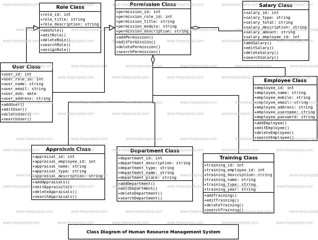 diagram-uml-diagram-on-human-resource-management-system-mydiagram